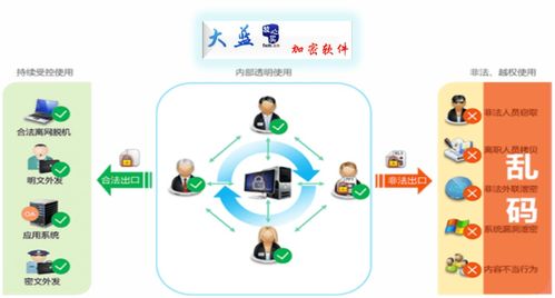 企業文件加密軟件 守護文檔安全，強化網絡與信息防護